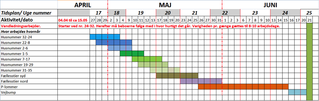 Opdateret tidsplan
